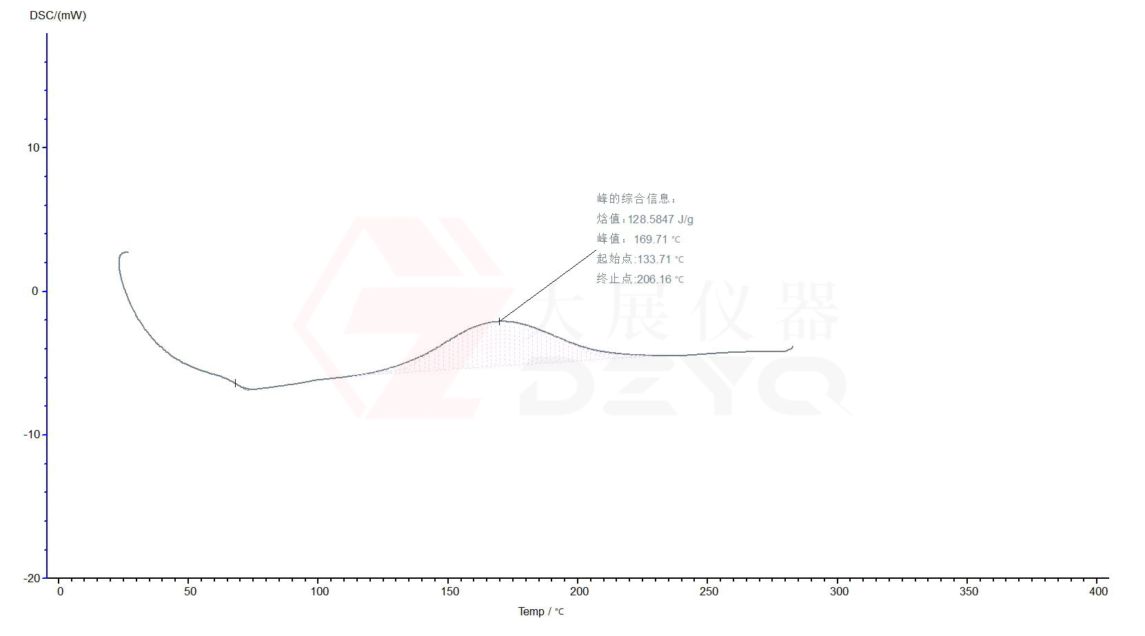 DSC粉色视频视频网站測膠水的固化度